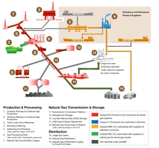 epa oil and gas 0 GPT Industries